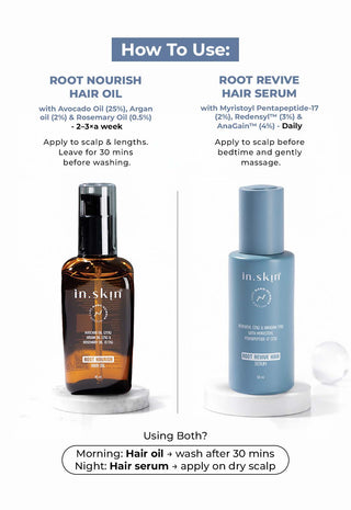 Advanced Hair Care Kit