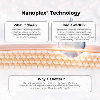 ANTI-AGING NIGHT GEL Niacinamide & Argireline peptide (2%)