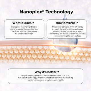 ACNE DEFENCE SERUM with Salicylic acid (1%) & Copper Tripeptide-1 (1%)