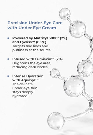 UNDER EYE CREAM with Matrixyl® 3000 (2%) & Eyeliss™ (0.5%)